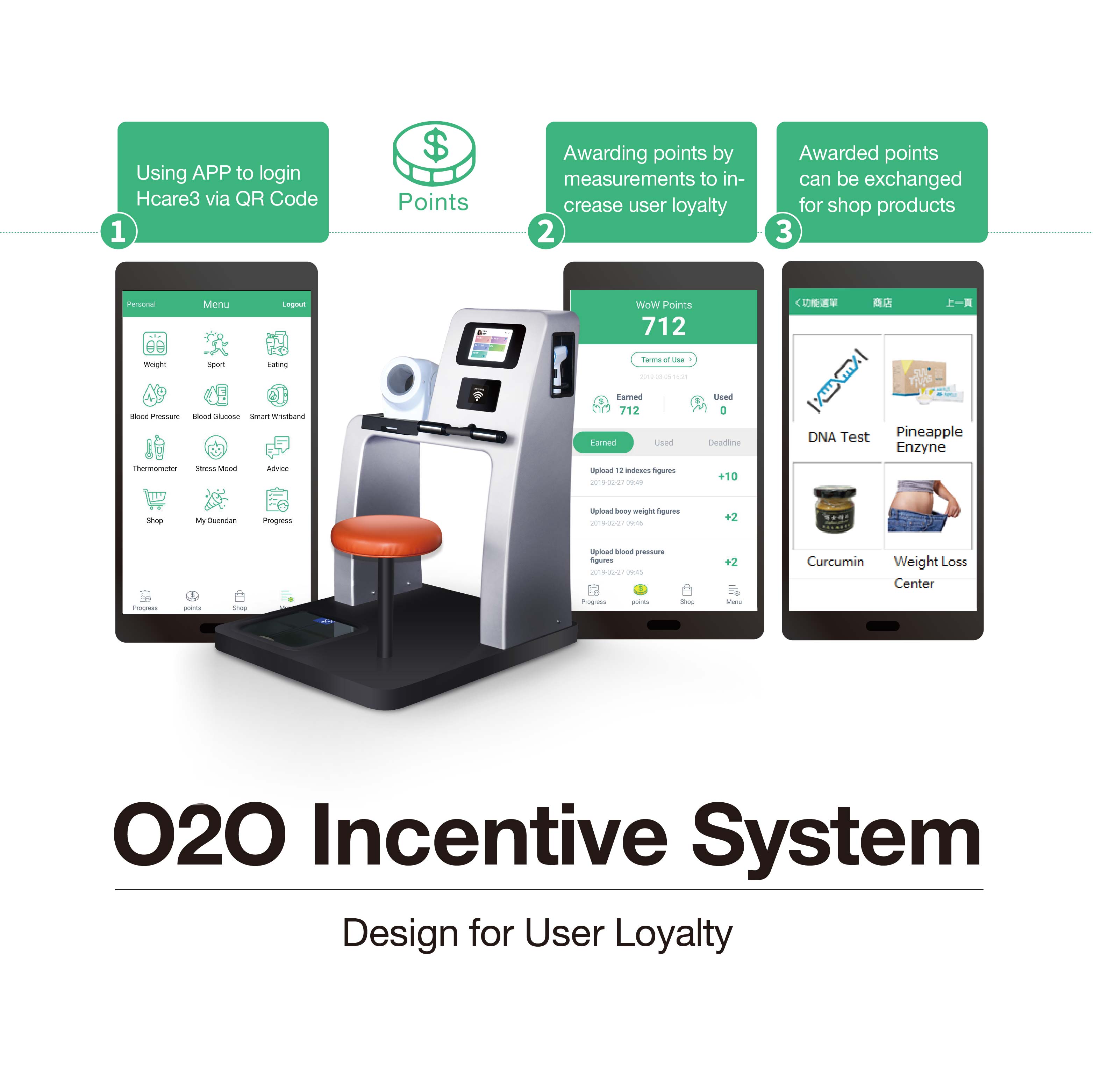 Hcare3_ O2O Incentive System